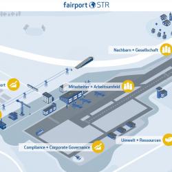 Bildschirmfoto Startseite von Fairport Stuttgart